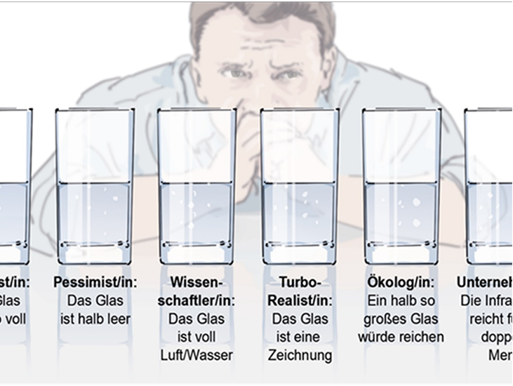 Wie sehen Sie das Glas? Und Ihr Team?