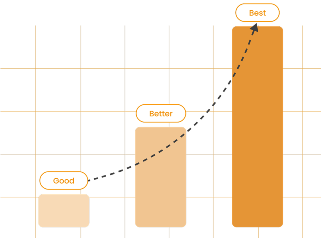 Goals as the Key to Success and Collaboration