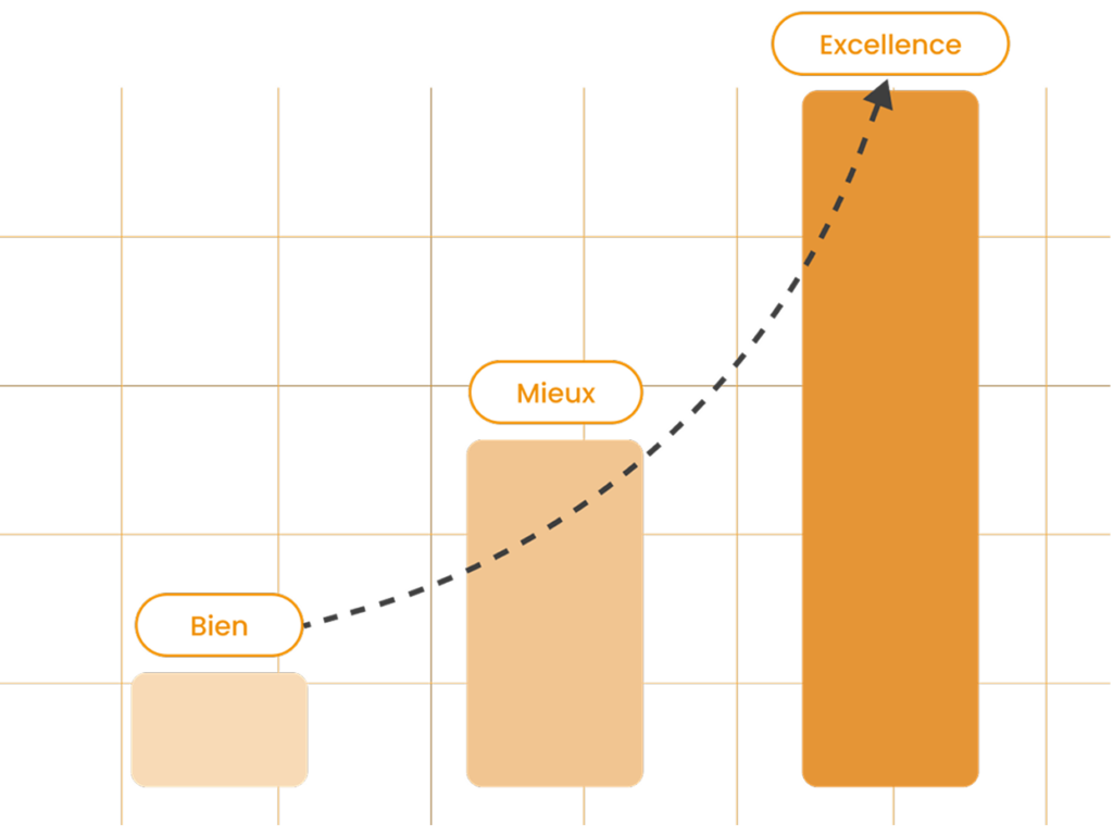 Les objectifs : clé du succès et de la collaboration