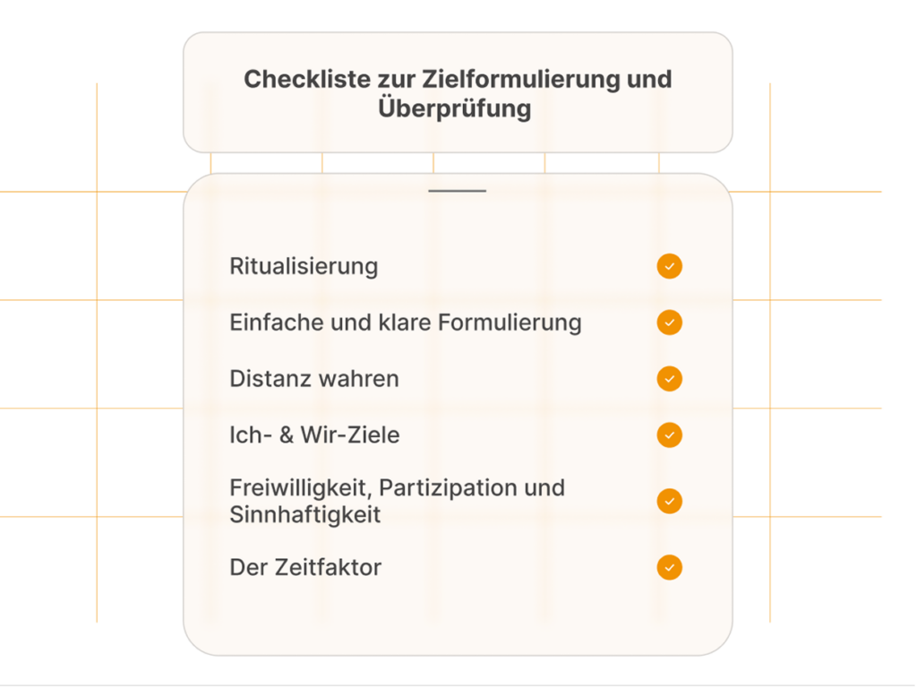 Checkliste zur Zielformulierung und Überprüfung